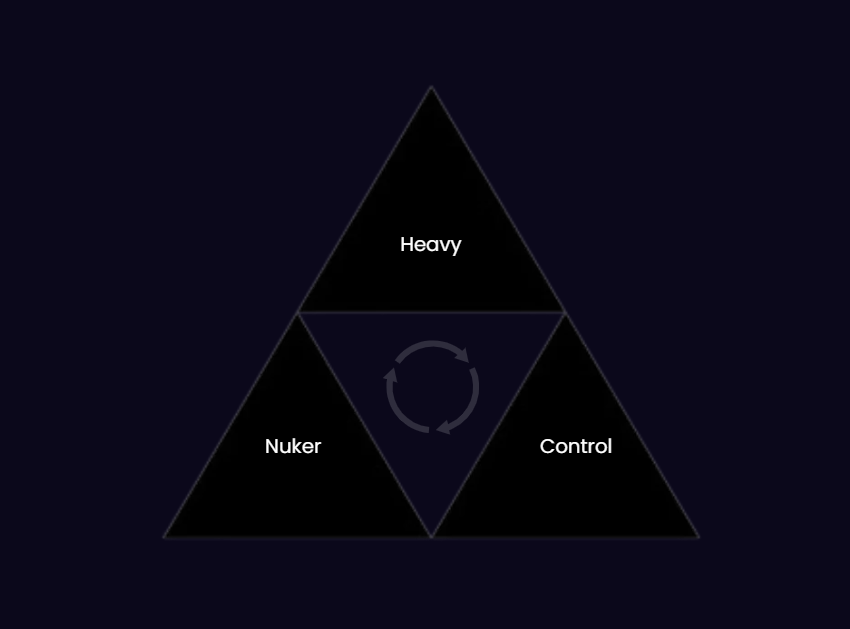 Combat Triangle